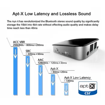 Bluetooth 5.0 Audio Bluetooth Oddajnik Sprejemnik 2 V 1 3,5 mm CSR8670 V5.0 Brezžična tehnologija Bluetooth Adapter za Slušalke Avto in TV