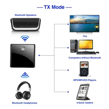 Bluetooth 5.0 Oddajnik Sprejemnik Brezžični vmesnik Nizke Latence 3.5 mm AUX Priključek Optični SPDIF Audio Adapter Za PC TV Avto Zvočniki
