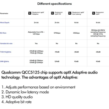 QCC5125 aptX Bluetooth HD Kabel Nadgradnjo MMCX za Shure SE215 Fiio FH3 AKG N40 2Pin za KZ ZST AS10 TRN V80 CCA C16 W4R UE18 TFZ